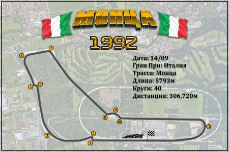 Italy, Monza