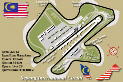 Malaysian Grand Prix